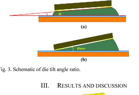 die tilt